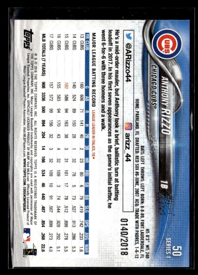 2018 Topps Series 1 Baseball Gold #50 Anthony Rizzo /2018 (2)