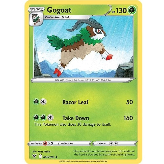 Gogoat