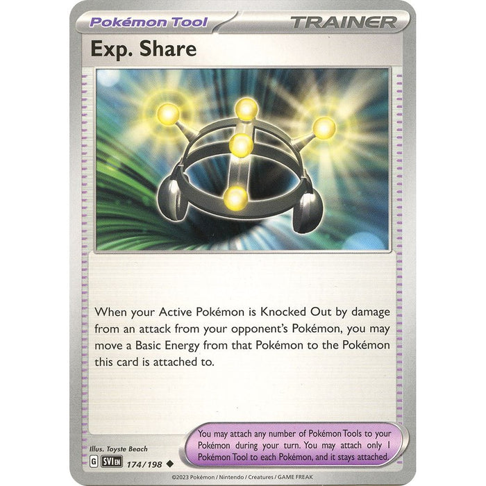 Exp. Share