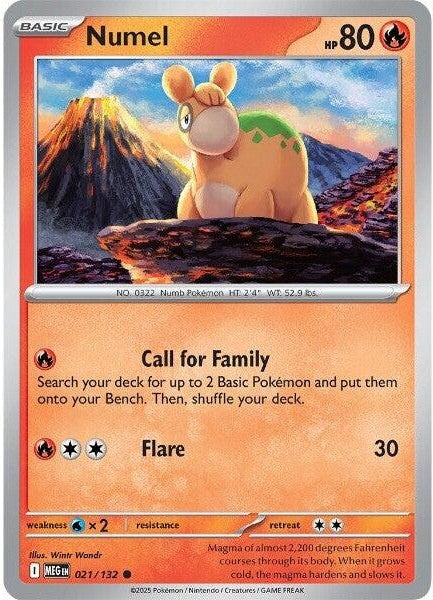 Numel